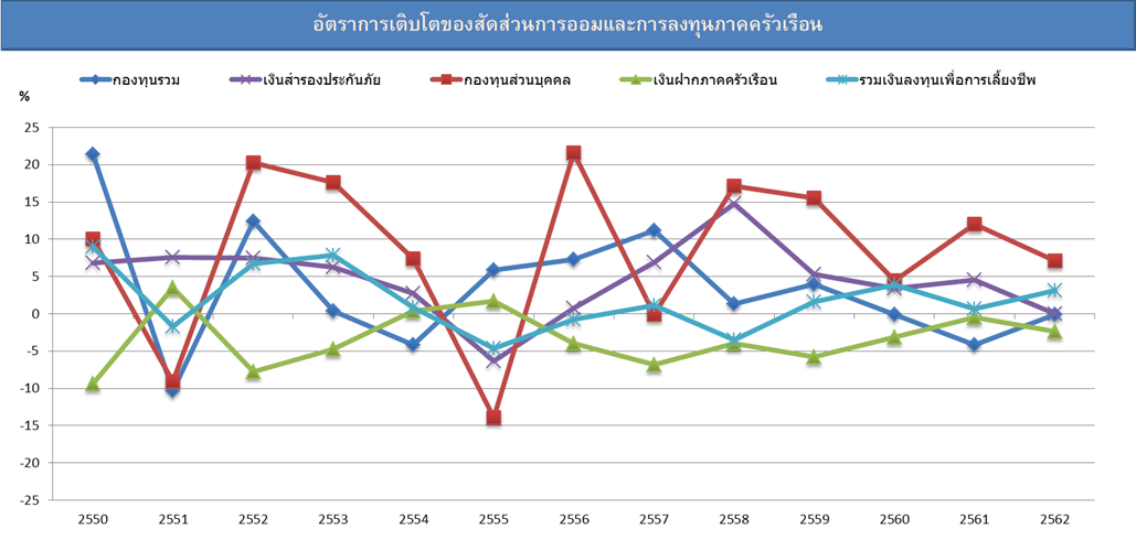 overview5_graph_201912 overview5_graph_201912