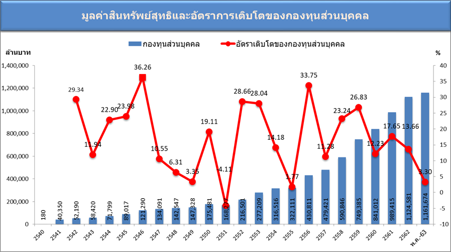 pf3_graph_202005 pf3_graph_202005
