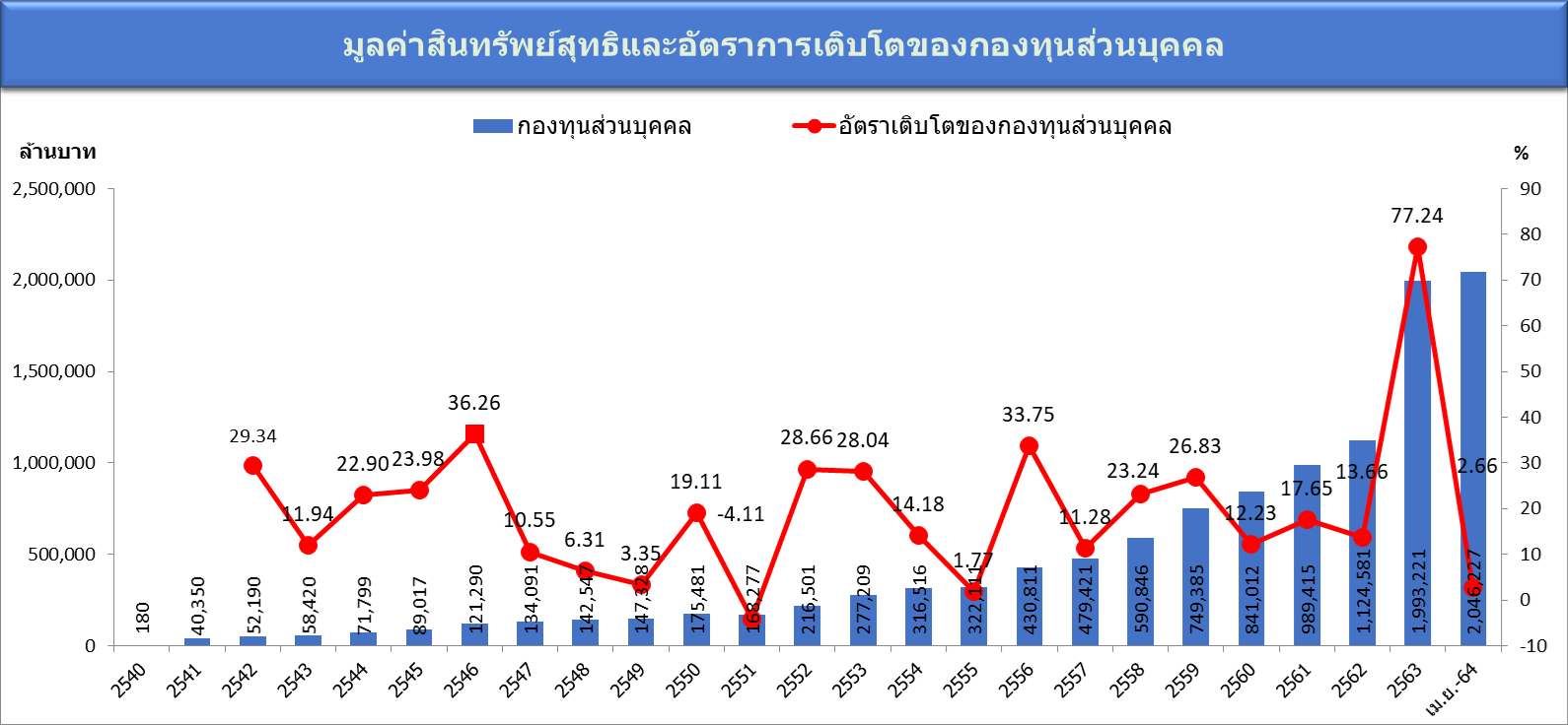pf3_graph_202104 pf3_graph_202104