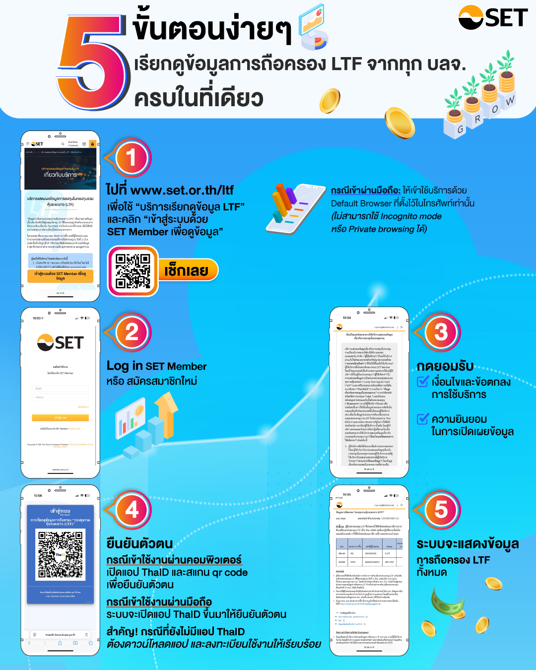 ขั้นตอนดูข้อมูลกองทุน LTF